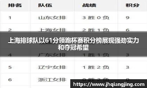 上海排球队以61分领跑杯赛积分榜展现强劲实力和夺冠希望